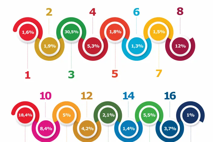Publicaciones WoS y Scopus por ODS- 2015-2020