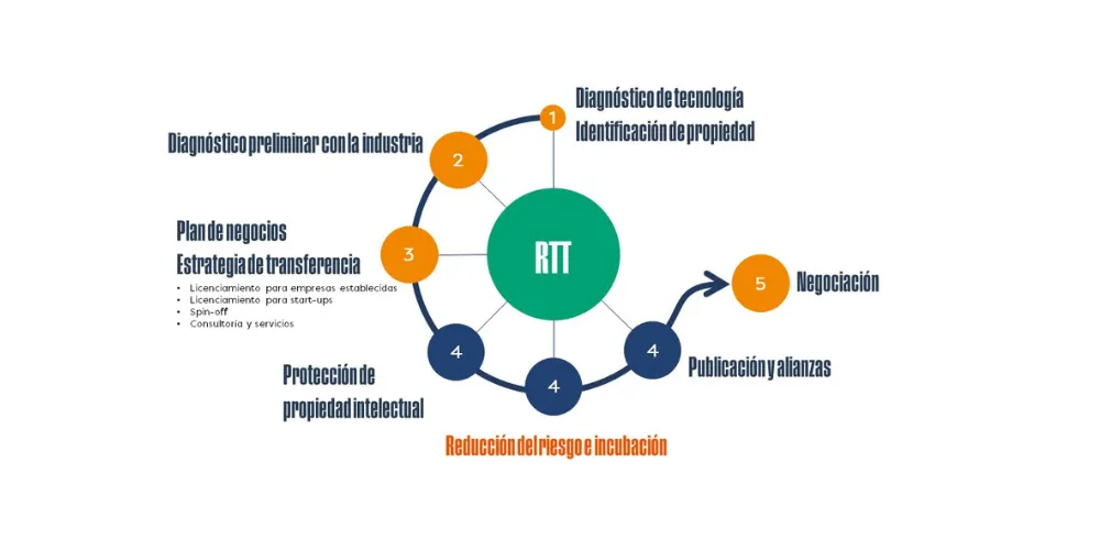 Ruta 