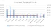 consumo-energia-2020