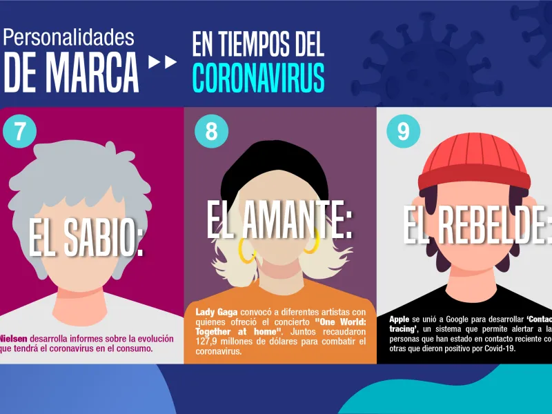 personalidades de marca3 personalidades de marca3