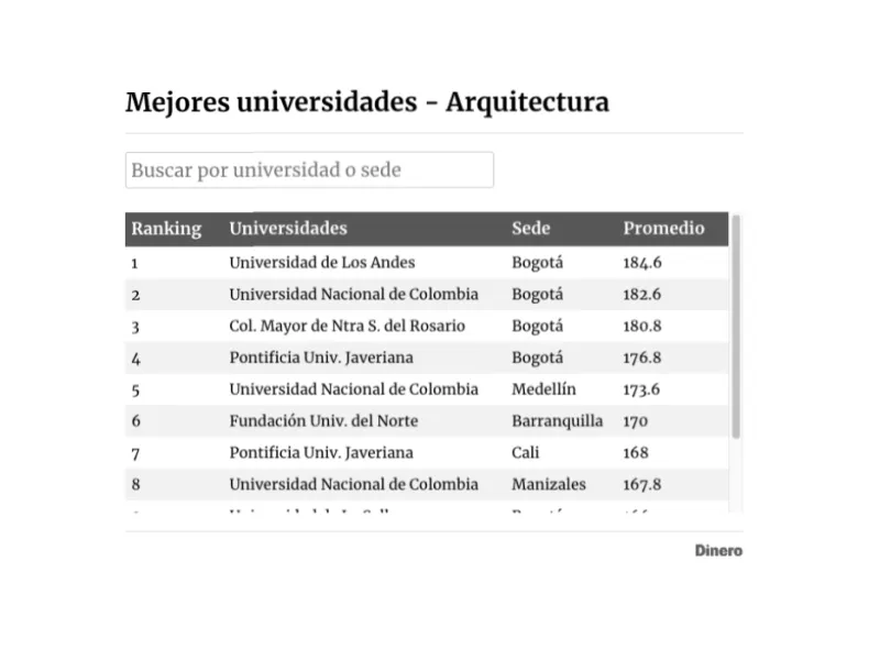Arquitectura ranking